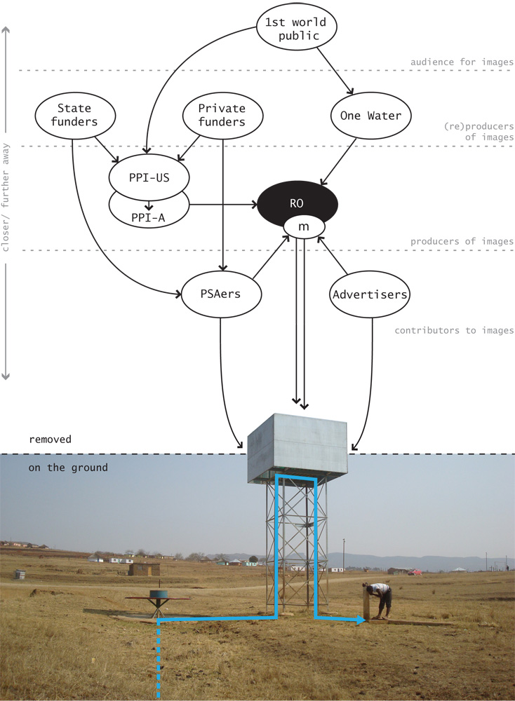 The PlayPump diagram